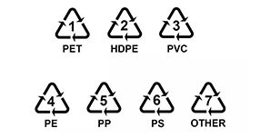塑料回收标志及实例介绍